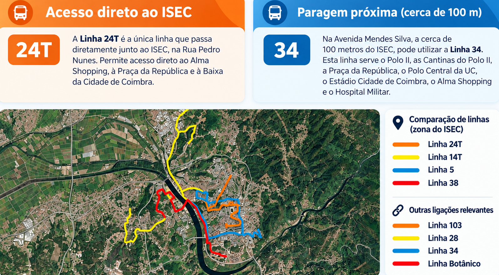 Acesso ao ISEC de autocarro